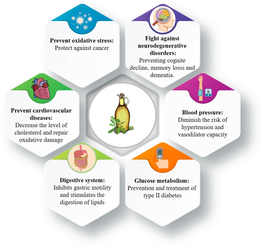 TRADITIONAL MEDITTERANEAN DIET: HOW EXTRA VIRGIN OLIVE OIL TRANSFORMS TRADITIONAL DIETS INTO HEALTHY EATING-HABITS?